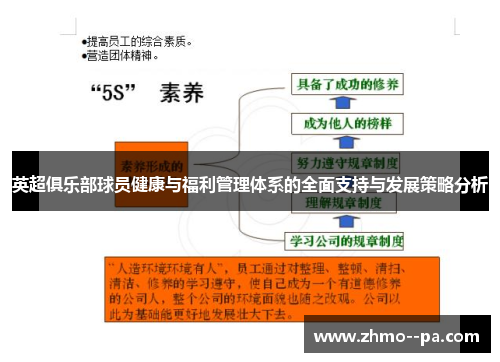 英超俱乐部球员健康与福利管理体系的全面支持与发展策略分析