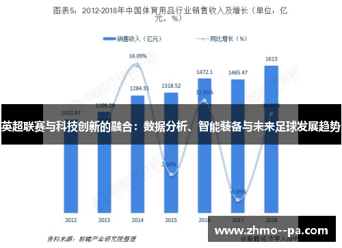 英超联赛与科技创新的融合:数据分析、智能装备与未来足球发展趋势 英超联赛与科技创新的融合:数据分析、智能装备与未来足球发展趋势
