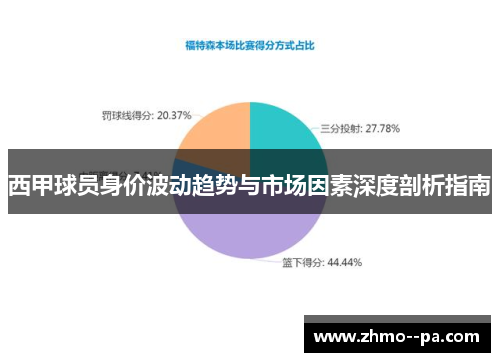 西甲球员身价波动趋势与市场因素深度剖析指南 西甲球员身价波动趋势与市场因素深度剖析指南