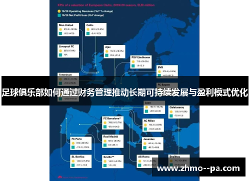 足球俱乐部如何通过财务管理推动长期可持续发展与盈利模式优化