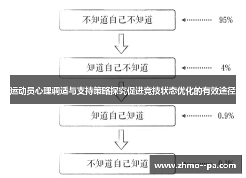 运动员心理调适与支持策略探究促进竞技状态优化的有效途径 运动员心理调适与支持策略探究促进竞技状态优化的有效途径