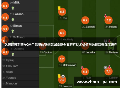 久保建英对阵AC米兰意甲比赛进攻端贡献全面解析战术价值与关键数据深度研究 久保建英对阵AC米兰意甲比赛进攻端贡献全面解析战术价值与关键数据深度研究