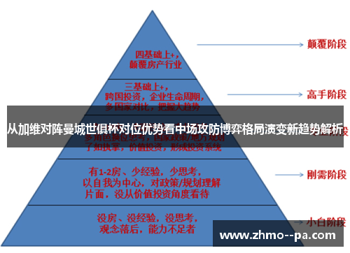 从加维对阵曼城世俱杯对位优势看中场攻防博弈格局演变新趋势解析 从加维对阵曼城世俱杯对位优势看中场攻防博弈格局演变新趋势解析
