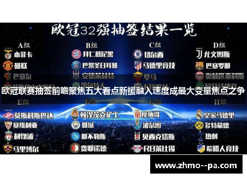 欧冠联赛抽签前瞻聚焦五大看点新援融入速度成最大变量焦点之争