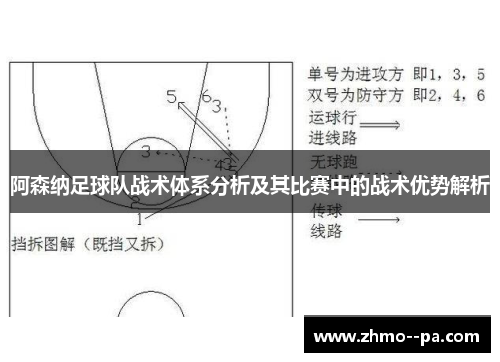 阿森纳足球队战术体系分析及其比赛中的战术优势解析 阿森纳足球队战术体系分析及其比赛中的战术优势解析