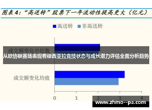 从欧协联赛场表现看穆西亚拉竞技状态与成长潜力评估全面分析趋势 从欧协联赛场表现看穆西亚拉竞技状态与成长潜力评估全面分析趋势