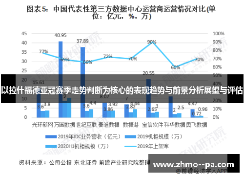 以拉什福德亚冠赛季走势判断为核心的表现趋势与前景分析展望与评估