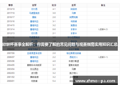 欧联杯赛事全解析：你需要了解的常见问题与观赛指南实用知识汇总