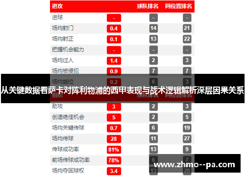 从关键数据看萨卡对阵利物浦的西甲表现与战术逻辑解析深层因果关系
