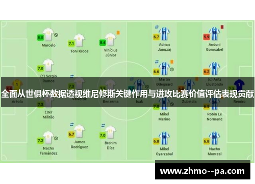 全面从世俱杯数据透视维尼修斯关键作用与进攻比赛价值评估表现贡献