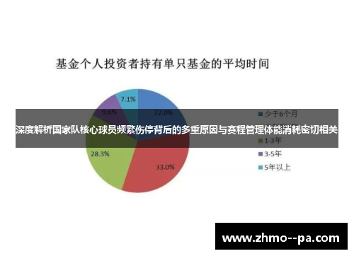 深度解析国家队核心球员频繁伤停背后的多重原因与赛程管理体能消耗密切相关