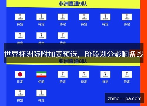 世界杯洲际附加赛预选,阶段划分影响备战 世界杯洲际附加赛预选,阶段划分影响备战